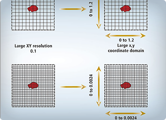分辨率、打印尺寸與精度相關性