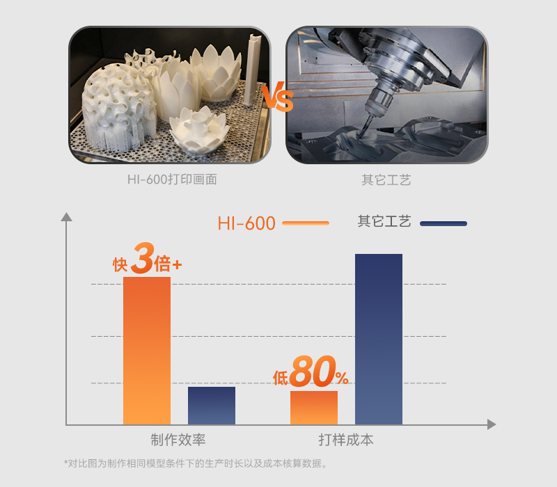 產品原型快速打樣