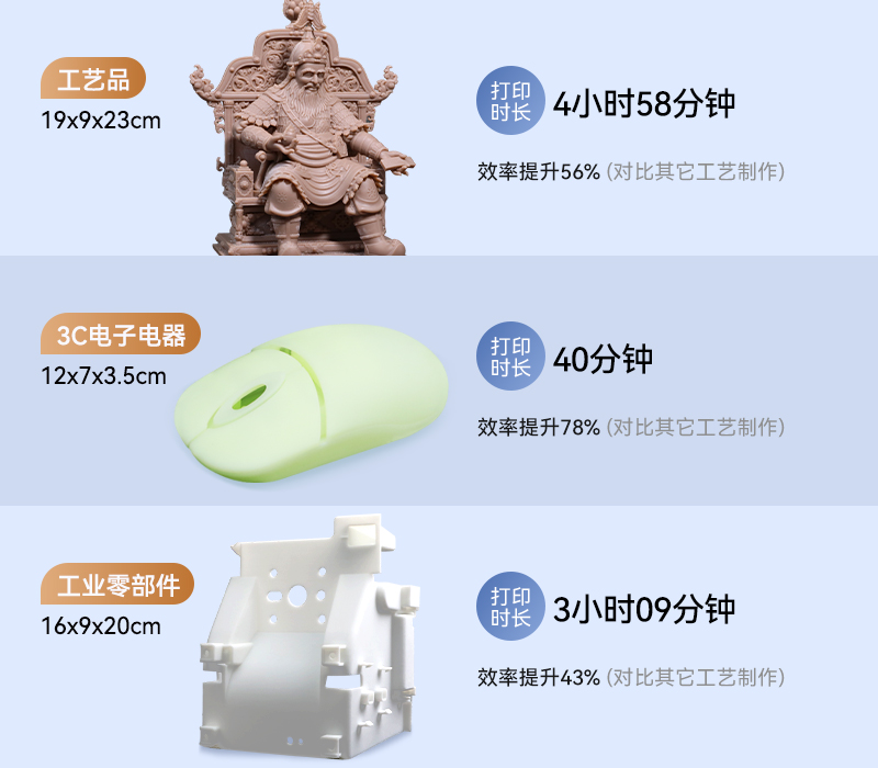 全方位加速研發驗證